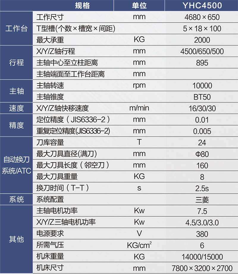 YHC4500規(guī)格參數-800px.jpg